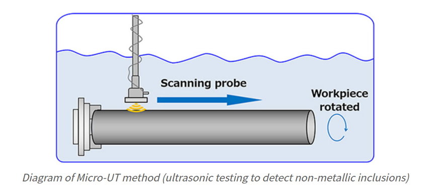 World first: ultrasonic testing provides highly accurate bearing life predictions 